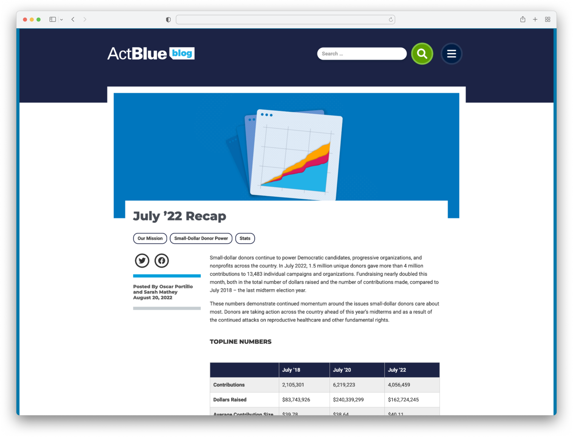 ActBlue mobile fundraising interfaces and contributor engagement flows