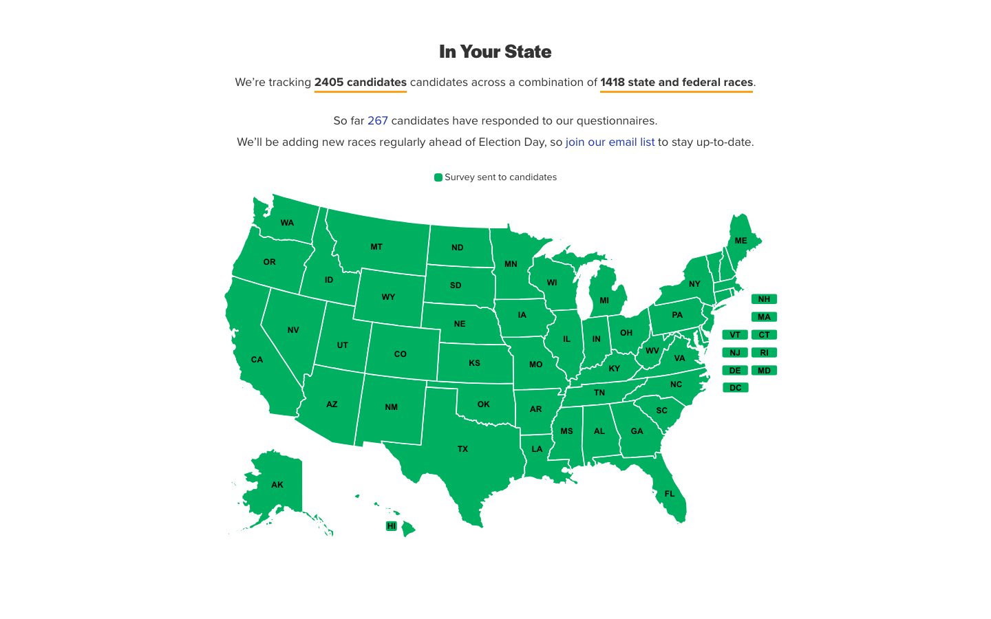 Our Democracy 2022 In Your State section tracking 2,405 candidates across 1,418 races with a state map