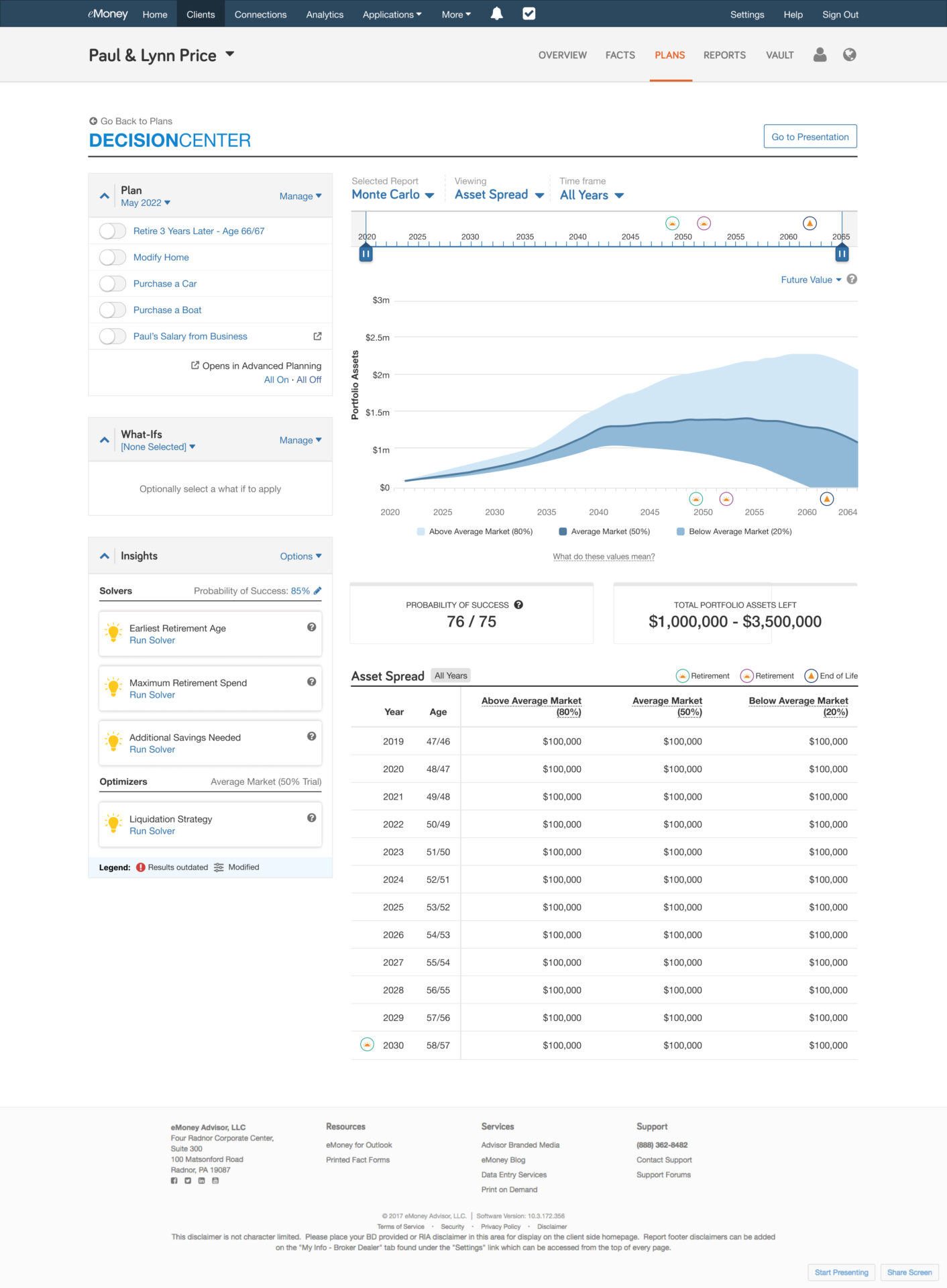 eMoney Decision Center interactive Monte Carlo wealth projection canvas