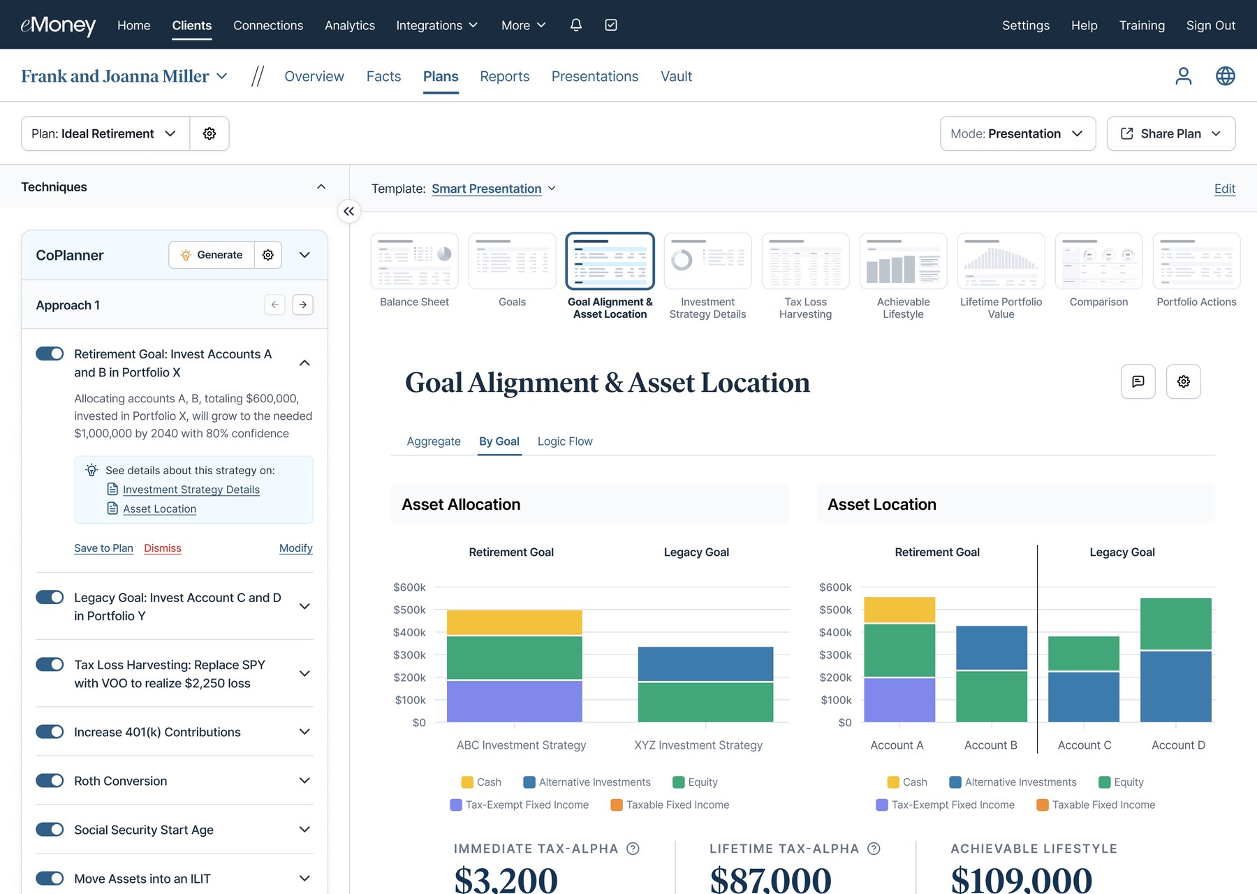 eMoney CoPlanner panel listing planning techniques next to a Goal Alignment and Asset Location report
