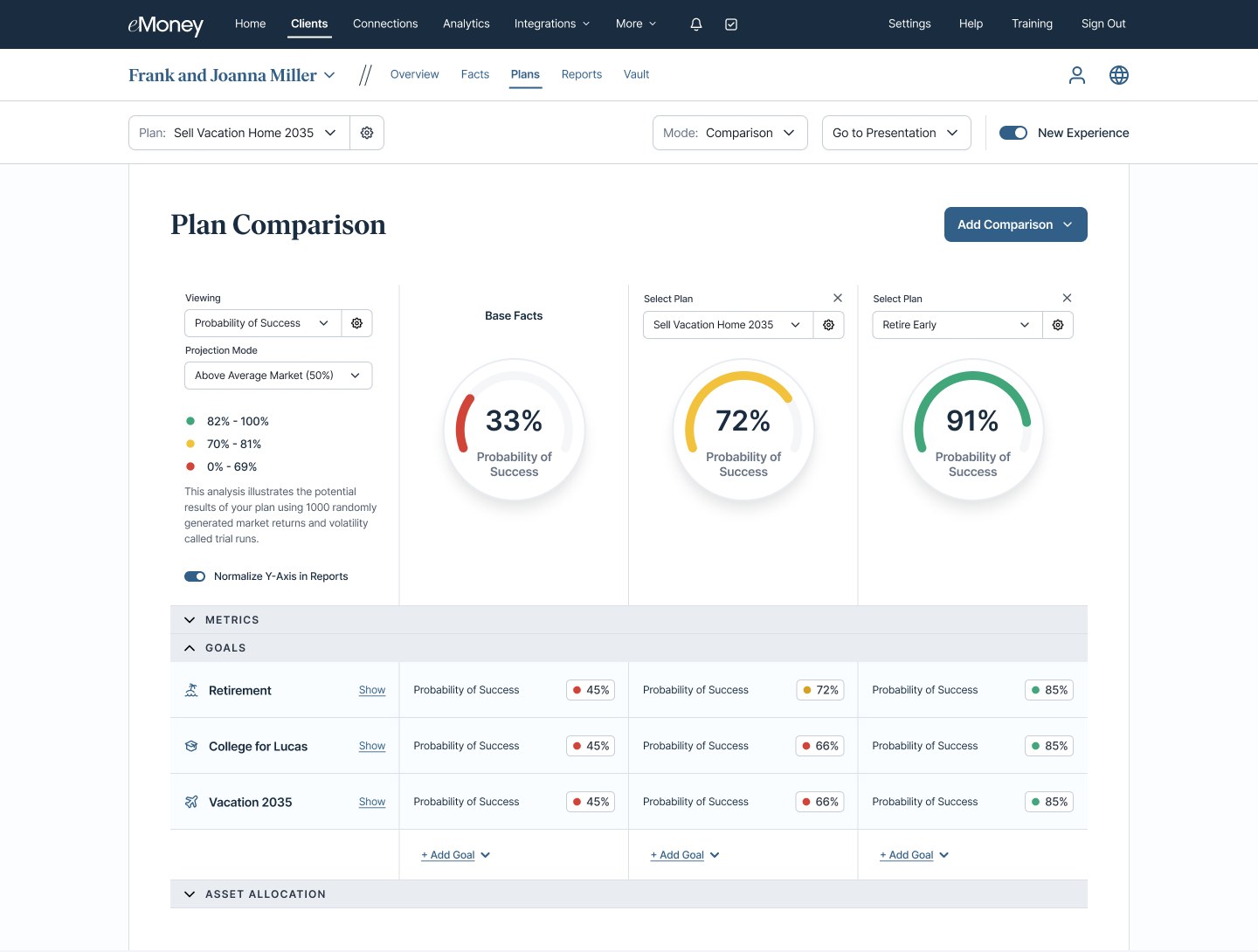 eMoney Plan Comparison showing base facts against two alternate plans by probability of success